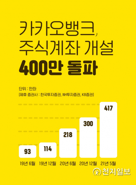 (제공: 카카오뱅크) ⓒ천지일보 2021.6.6