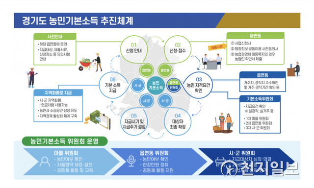 포스터. (제공: 경기도청) ⓒ천지일보 2021.6.7