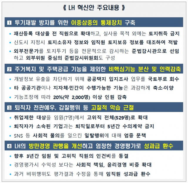 한국토지주택공사(LH) 혁신안 주요 내용. (제공: 국토교통부)