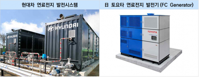 (출처: 한국자동차연구원)