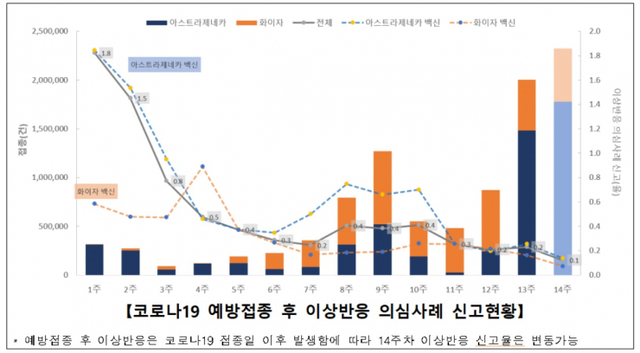 코로나19 예방접종 후 이상반응 의심사례 신고현황. (제공: 코로나19 예방접종대응추진단) ⓒ천지일보 2021.6.8