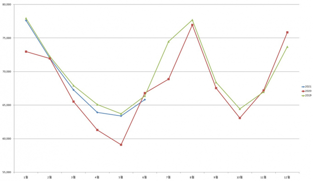 월별 평균 최대전력. (출처: 전력통계정보시스템)