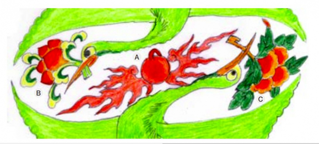 A. 둥근 보주에서 영기문이 나오는 모습이 보인다. 뒤로 가서 두 갈래로 갈라지는데 그 영기문 모양이 매우 격렬하다. 차차 알게 되겠지만 가장 강력한 영기문이 번개모양인데 이 경우가 그림에 해당한다. B. 위 선학은 연꽃을 물고 있다고 말할 것이다. 차차 알게 되겠지만 연꽃에서 중요한 것은 씨방이고 씨방 안의 씨앗이 승화되어 보루가 되면 선학의 입으로부터 보루가 발산하는 광경이다. 필자가 이런 도상을 읽어내는 데 수십년이 걸렸다. 제 1영기싹 갈래에서 연꽃잎 모양이 생겨나고 거기서 다시 제 1영기싹이 발산하고 있지 않는가. C. 아래 선학은 물론 모란을 물고 있다고 말할 것이다. 그러나 봉긋봉긋한 영화(靈花)로 여기서는 구상적인 잎 갈래 사이로 생겨나서 다시 구상적 잎들이 발산하고 있다. 구상적 영기문이다(도 3-4). (제공: 강우방 일향한국미술사연구원장) ⓒ천지일보 2021.6.21