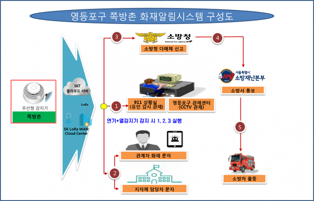 영등포 쪽방촌 화재알림시스템 구축. (제공: 서울 영등포구) ⓒ천지일보 2021.6.28