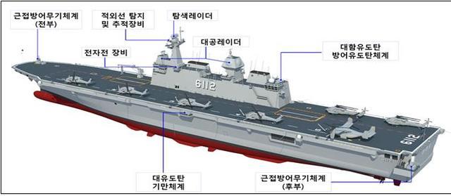 [서울=뉴시스] 마라도함 주요 탑재장비. 2021.06.28. (사진=해군 제공)