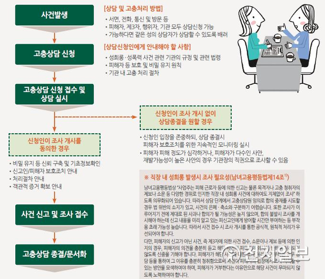 직장 내 사건 발생 시 처리단계. (제공: 천안시) ⓒ천지일보 2021.7.2