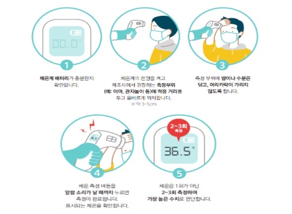 피부적외선체온계 사용 시 주의사항. (제공: 식품의약품안전처) ⓒ천지일보 2021.7.6