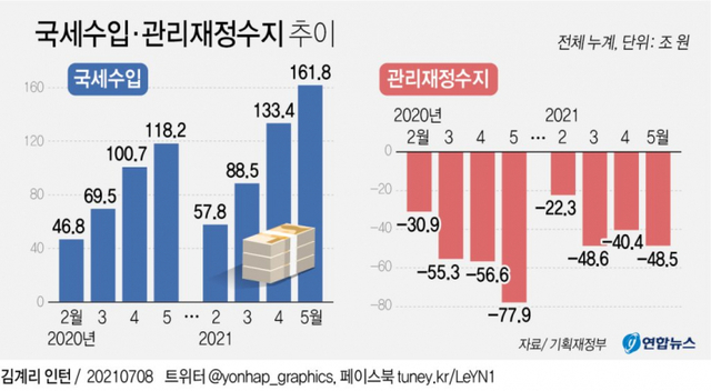 (출처: 연합뉴스)