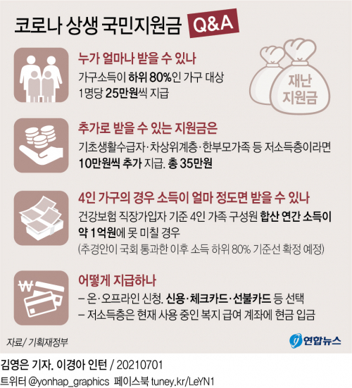 코로나 상생지원금 (출처: 연합뉴스)