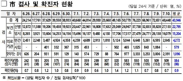 시ⓒ천지일보 2021.7.11