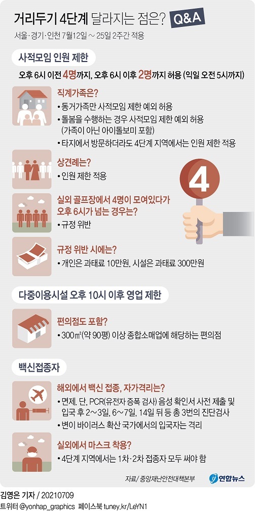 거리두기 4단계 달라지는 점. (출처: 연합뉴스)