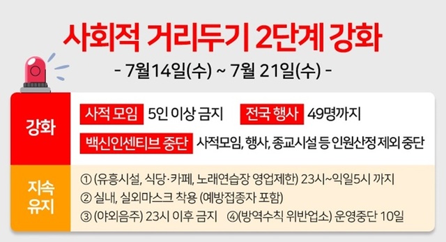 대전시, 14일부터 강화된 2단계 시행. (제공: 대전시) ⓒ천지일보 2021.7.13