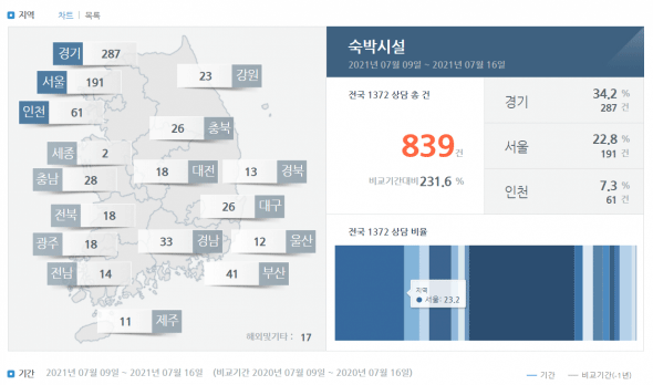 소비자 빅데이터 분석 시스템. (제공: 한국소비자원)
