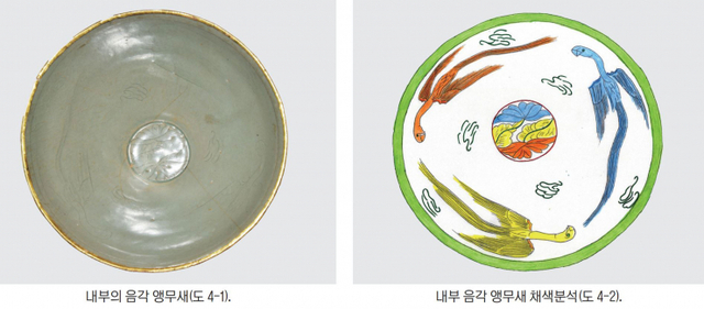 내부의 음각 앵무새(도 4-1). 내부 음각 앵무새 채색분석(도 4-2). (제공: 강우방 일향한국미술사연구원장) ⓒ천지일보 2021.7.19