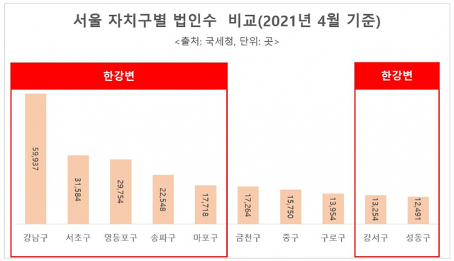 서울 자치구별 법인수 비교. (제공: 리얼투데이)
