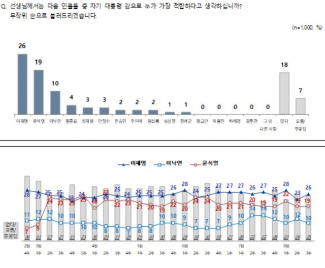 엠브레인퍼블릭·케이스탯리서치·코리아리서치·한국리서치 여론조사. ⓒ천지일보 2021.8.20