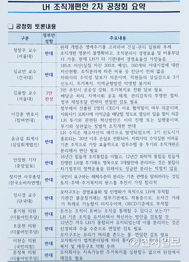 LH 조직개편안 2차 공청회 참여자별 토론 내용. ⓒ천지일보 2021.8.22