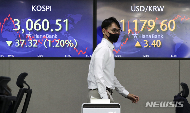 [서울=뉴시스] 정병혁 기자 = 코스피가 전 거래일(3097.83)보다 37.32포인트(1.20%) 내린 3060.51에 마감한 20일 오후 서울 중구 하나은행 딜링룸에서 딜러들이 업무를 보고 있다. 이날 코스닥지수는 전 거래일(991.15)보다 23.25포인트(2.35%) 내린 967.90에, 서울 외환시장에서 원·달러 환율은 전 거래일(1176.2원)보다 3.4원 오른 1179.6원에 마감했다.