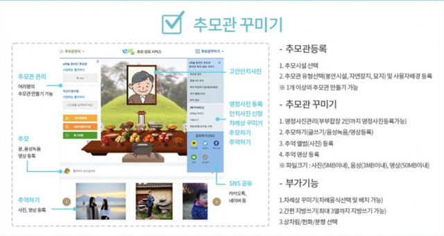 온라인 추모 성묘 서비스. (제공: 보건복지부) ⓒ천지일보 2021.9.1