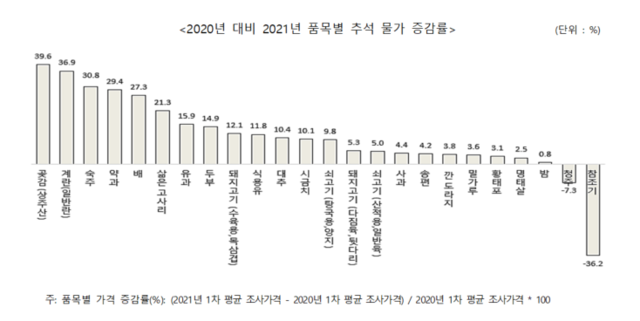 (제공: 한국소비자단체협의회 제공) ⓒ천지일보 2021.9.3
