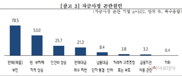 (제공: 중기중앙회)