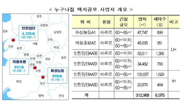 누구나집 택지공모 사업지 개요. (제공: 국토교통부)