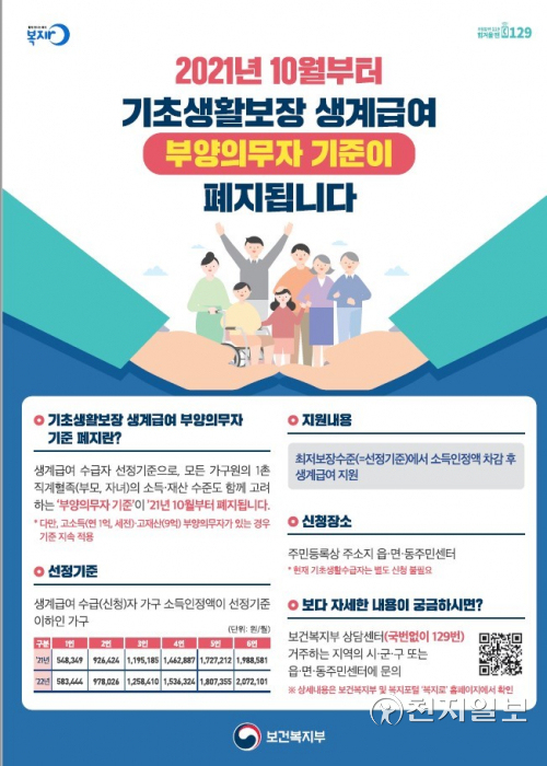기초생활보장 생활급여 부양의무자 기준 폐지. (제공: 경북 의성군) ⓒ천지일보 2021.9.8