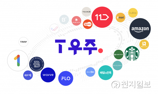 SK텔레콤이 제휴사와 함께 만드는 구독 유니버스 T우주 인포그래픽. (제공: SK텔레콤) ⓒ천지일보 2021.8.25