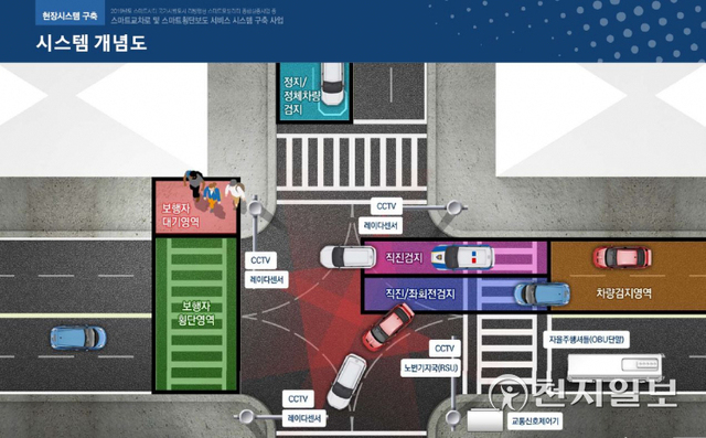 지능형교통체계(ITS) 스마트 시스템 교차로 개념도. (제공: 천안시) ⓒ천지일보 2021.9.10