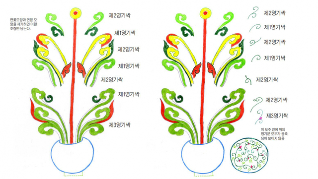 (좌)둥근 보주가 불안하므로 밑에 대를 만듦(도 1-3). (우)항아리=滿甁(만병)=宝珠(보주) (도 1-4) (제공: 강우방 일향한국미술사연구원장) ⓒ천지일보 2021.9.12