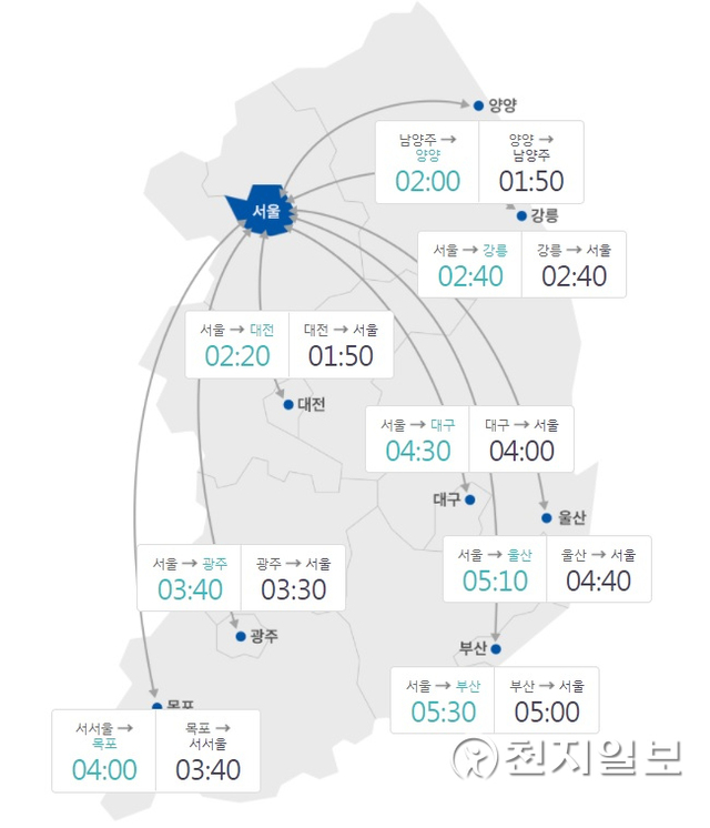 20일 오전 9시 기준 서울요금소에서 주요지역까지 예상소요시간. (출처: 한국도로교통공단) ⓒ천지일보 2021.9.20