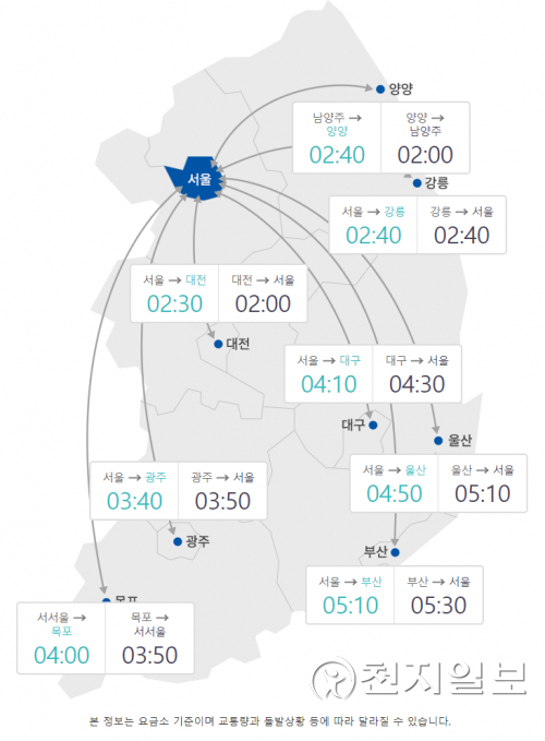 20일 오전 11시 기준 서울요금소에서 주요지역까지 예상소요시간. (출처: 로드플러스) ⓒ천지일보 2021.9.20