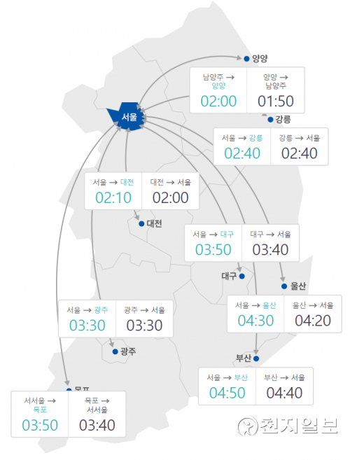 20일 오후 1시 기준 서울요금소에서 주요지역까지 예상소요시간. (출처: 로드플러스) ⓒ천지일보 2021.9.20
