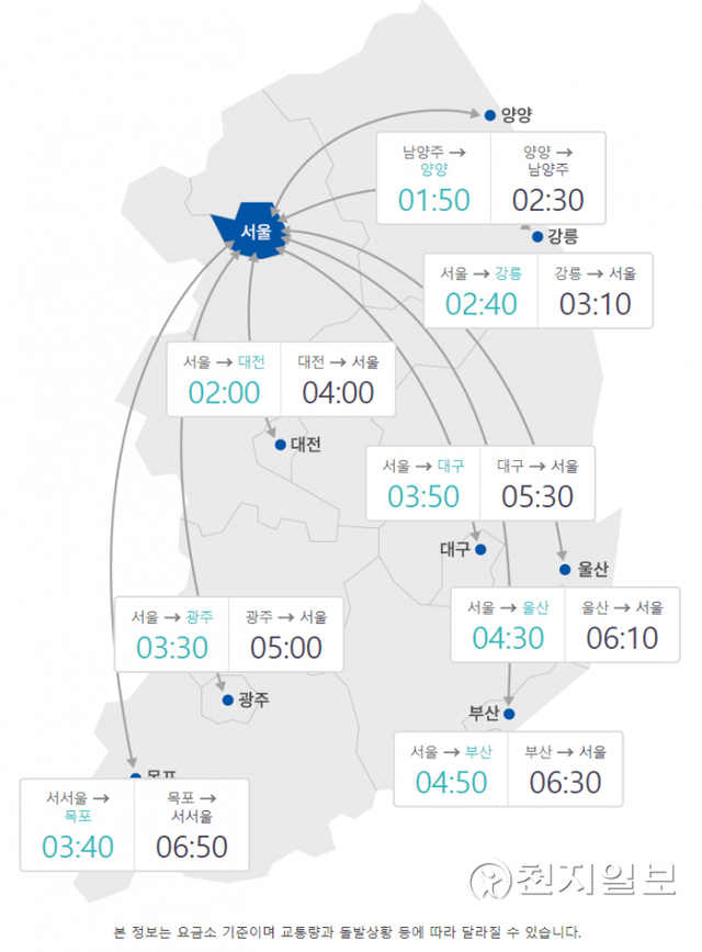 21일 오후 5시 기준 서울요금소에서 주요지역까지 예상소요시간. (출처: 로드플러스) ⓒ천지일보 2021.9.21