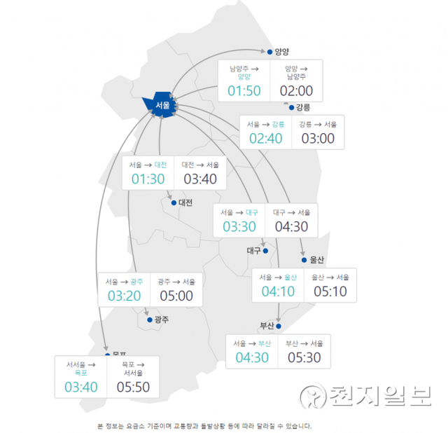 21일 오후 7시 기준 서울요금소에서 주요지역까지 예상소요시간. (출처: 로드플러스) ⓒ천지일보 2021.9.21