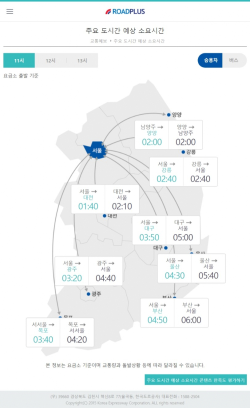 주요 도시간 예상 소요시간. (제공: 한국도로공사)