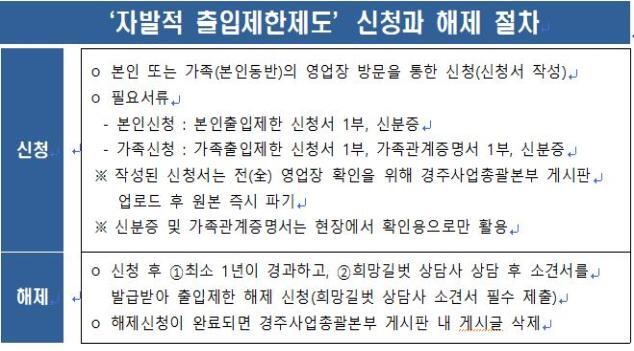 '자발적 출입제한제도' 신청과 해제 절차. (제공: 국민체육진흥공단) ⓒ천지일보 2021.9.28