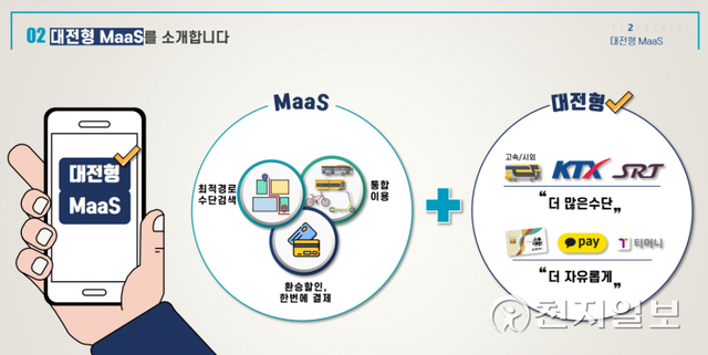 대전시 공공교통 통합플랫폼 ‘대전형 MaaS’. (제공: 대전시) ⓒ천지일보 2021.9.28