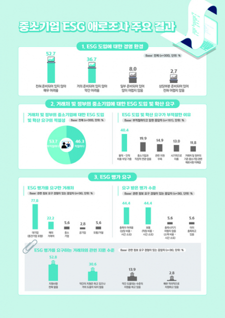 (제공: 중소기업중앙회)