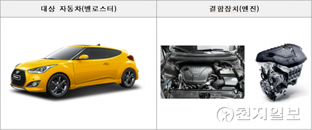 리콜 대상 차량 현대자동차 벨로스터. (제공: 국토교통부) ⓒ천지일보 2021.10.1
