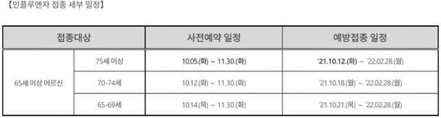 인플루엔자 접종 세부 일정. (제공: 질병관리청) ⓒ천지일보 2021.10.13