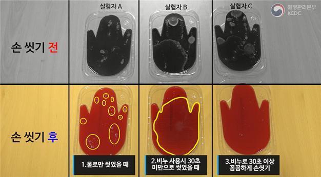 화장실 이용 후 손씻기 수칙에 따른 차이를 나타낸 사진. (제공: 질병관리청)