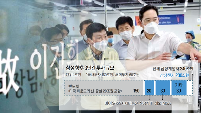 (자료: 삼성전자, 연합뉴스)