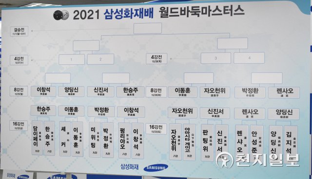 2021 삼성화재배 월드바둑마스터스 8강 대진판 (제공: 한국기원) ⓒ천지일보 2021.10.25