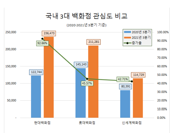 글로벌빅데이터연구소, 2020·2021년 3분기 12개 채널 22만개 사이트 대상 빅데이터 분석. (제공: 글로벌빅데이터연구소) ⓒ천지일보 2021.10.25