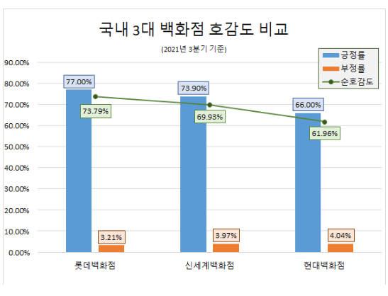 글로벌빅데이터연구소, 2020·2021년 3분기 12개 채널 22만개 사이트 대상 빅데이터 분석. (제공: 글로벌빅데이터연구소) ⓒ천지일보 2021.10.25