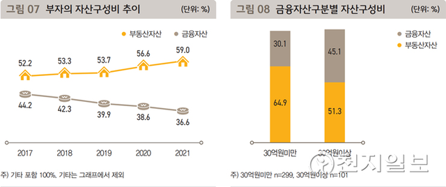 (제공: KB금융그룹) ⓒ천지일보 2021.11.14