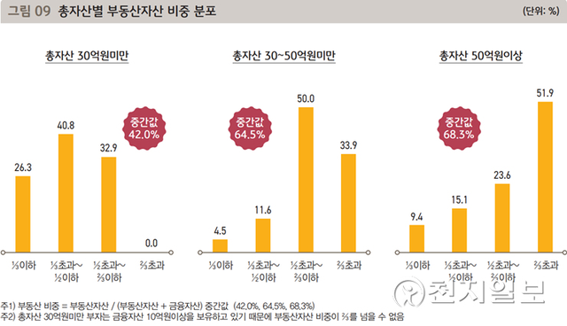 (제공: KB금융그룹) ⓒ천지일보 2021.11.14