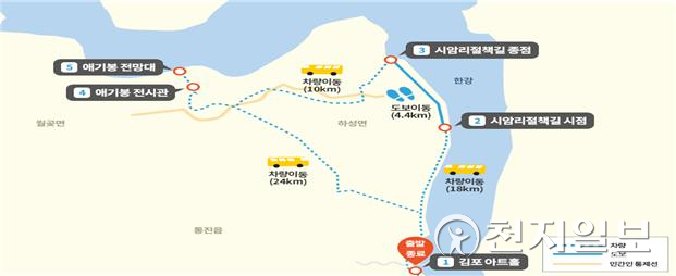 경기도가 오는 20일부터 비무장 지대(DMZ)의 생태·역사적 가치를 직접 체험해볼 수 있는 ‘디엠지(DMZ) 평화의 길’ 김포 테마노선을 개방해 운영한다. (제공: 경기도) ⓒ천지일보 2021.11.14