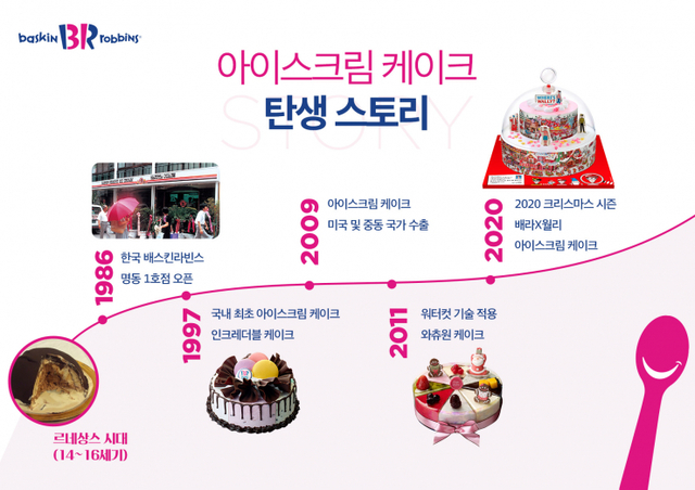아이스크림 케이크 탄생 스토리 이미지. (제공: 배스킨라빈스)